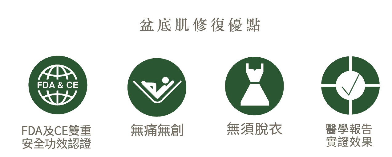 紮肚及產後修復療程優惠