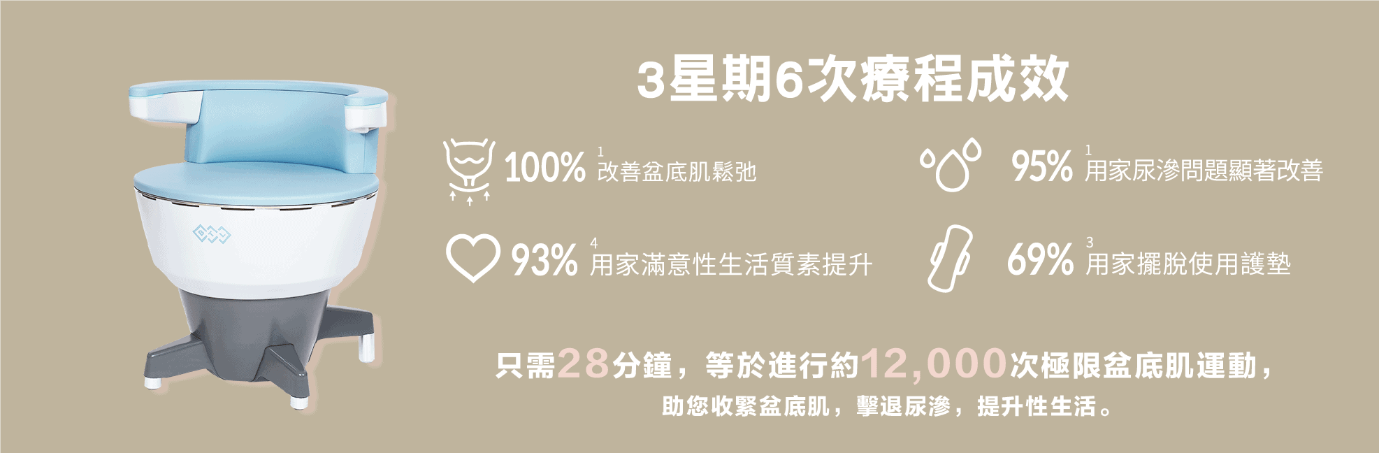 紮肚及產後修復療程優惠