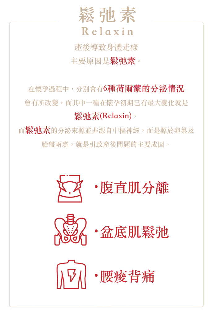 紮肚及產後修復療程優惠