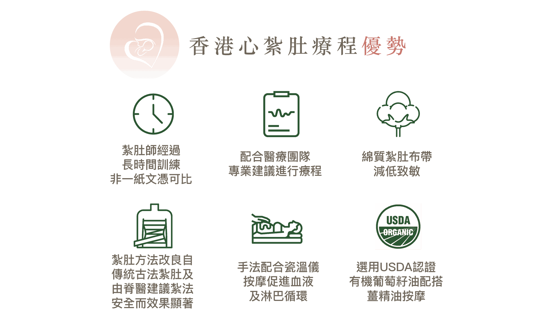 紮肚及產後修復療程優惠