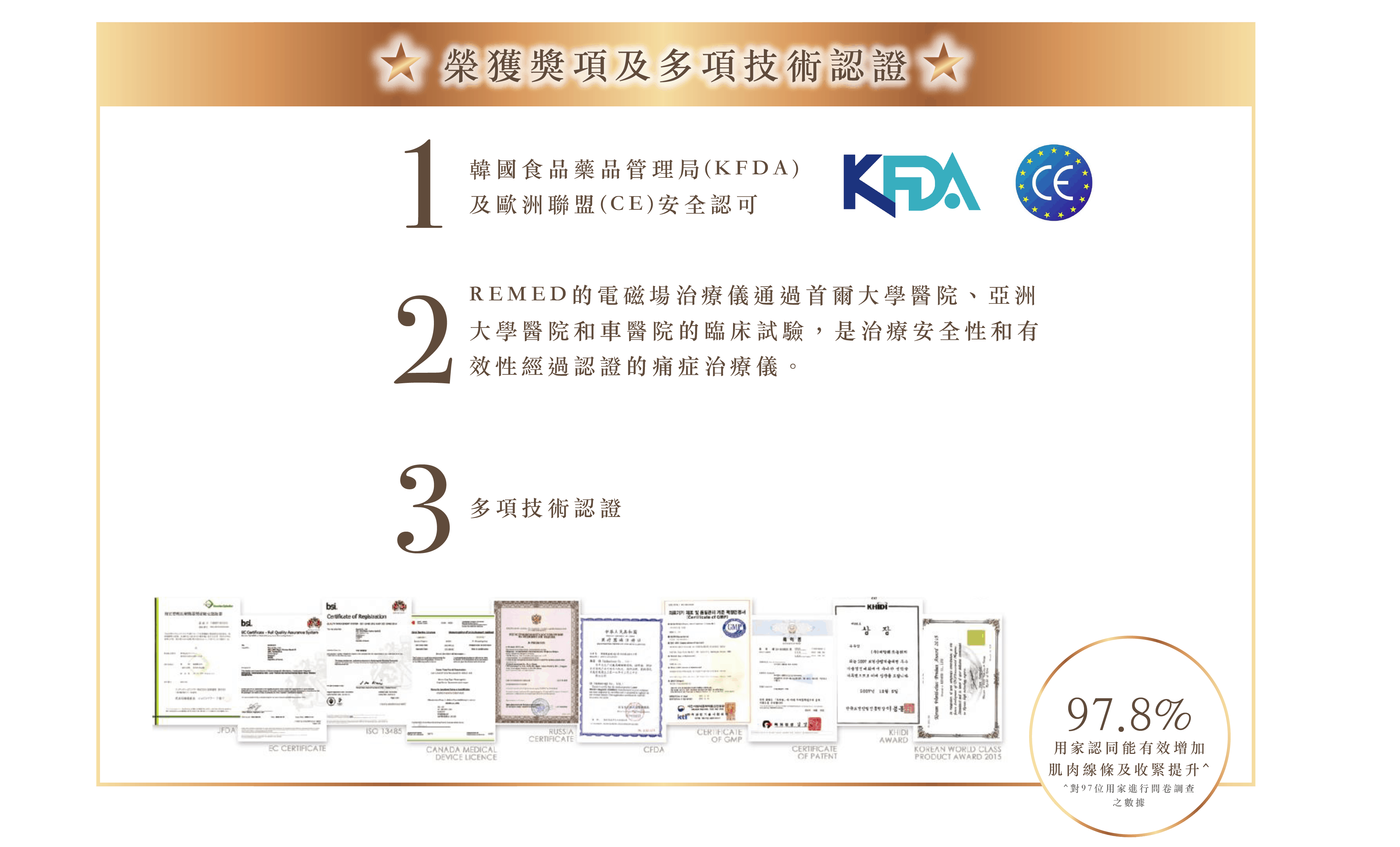 紮肚及產後修復療程優惠