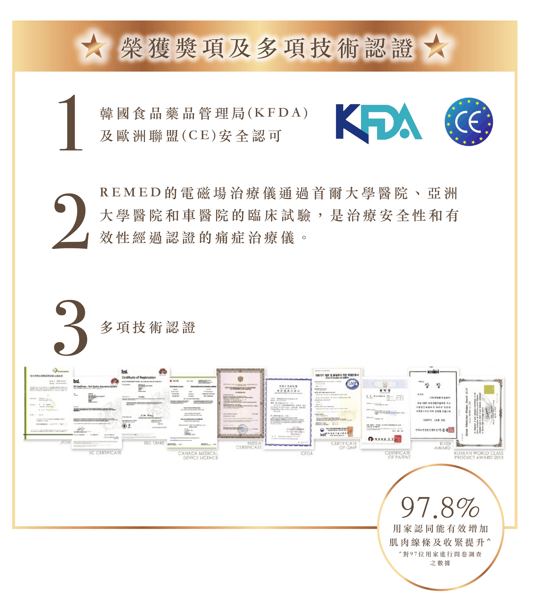 紮肚及產後修復療程優惠