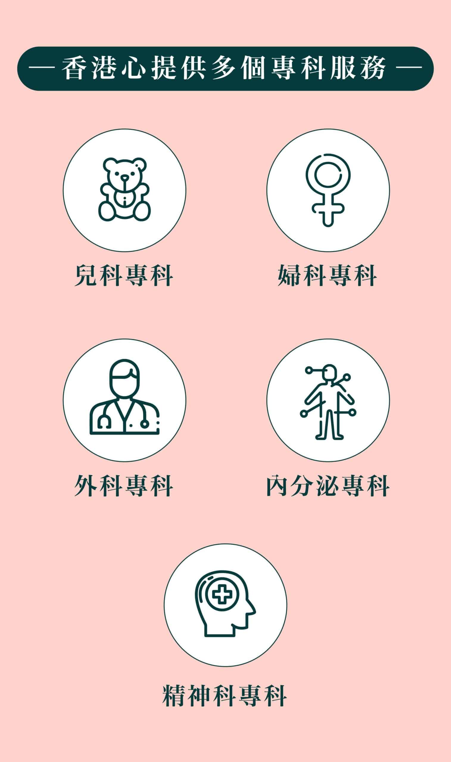 紮肚及產後修復療程優惠