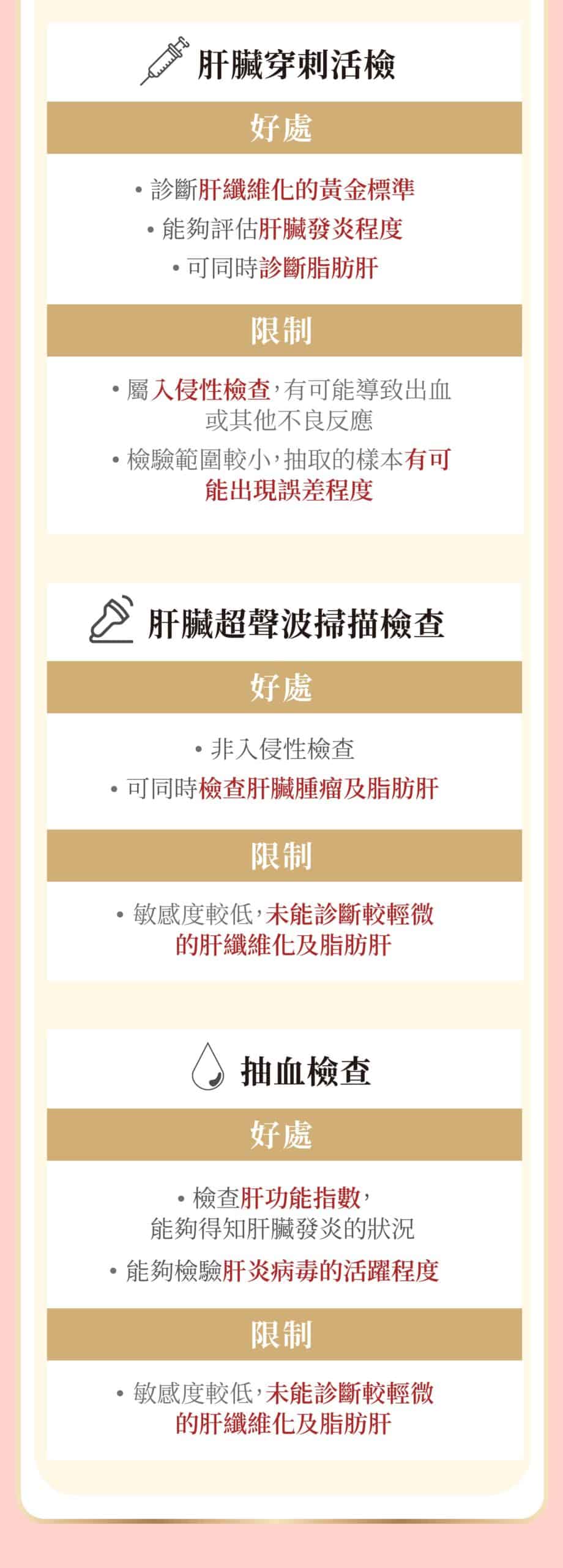 紮肚及產後修復療程優惠