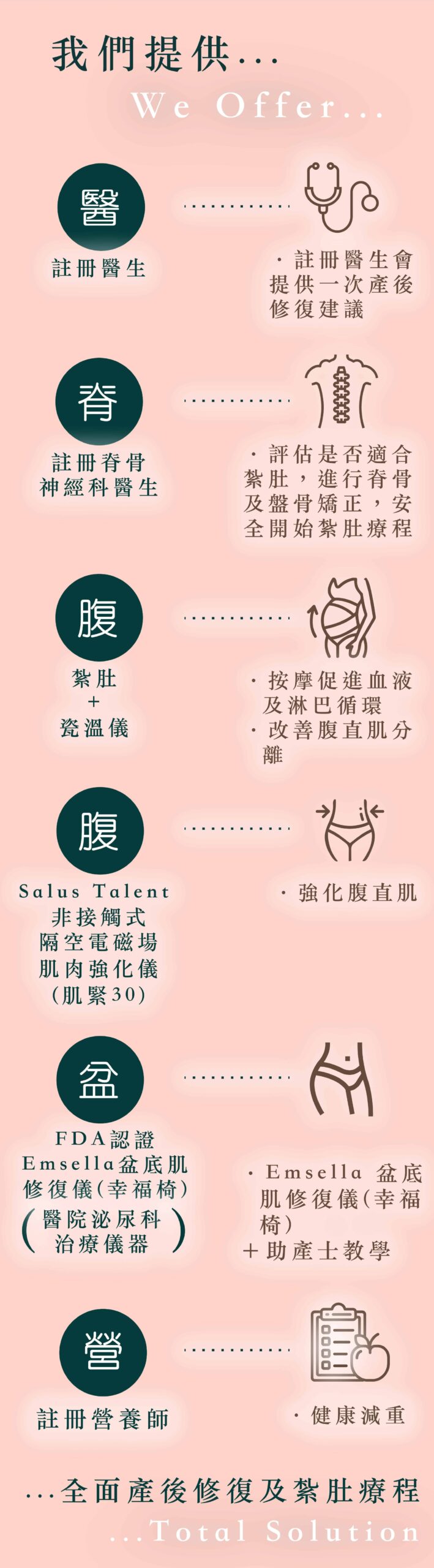 紮肚及產後修復療程優惠